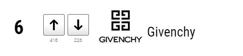 지방시 Givenchy