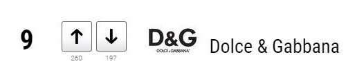 돌체 앤 가바나 Dolce & Gabbana