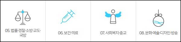05 법률 · 경찰 · 소방 · 교도 · 국방
06 보건 · 의료
07 사회복지 · 종교
08 문화 · 예술 · 디자인 · 방송