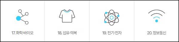 17 화학 · 바이오
18 섬유 · 의복
19 전기 · 전자
20 정보통신