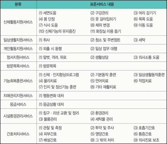 요양보호사 업무 범위