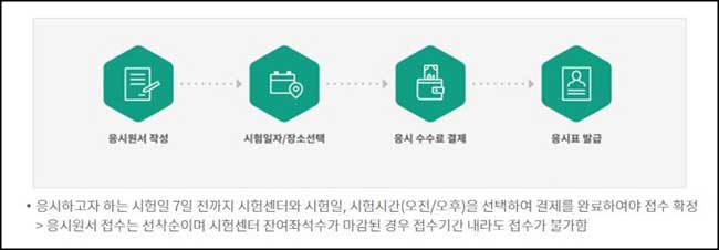 요양보호사 자격시험 응시원서 접수방법