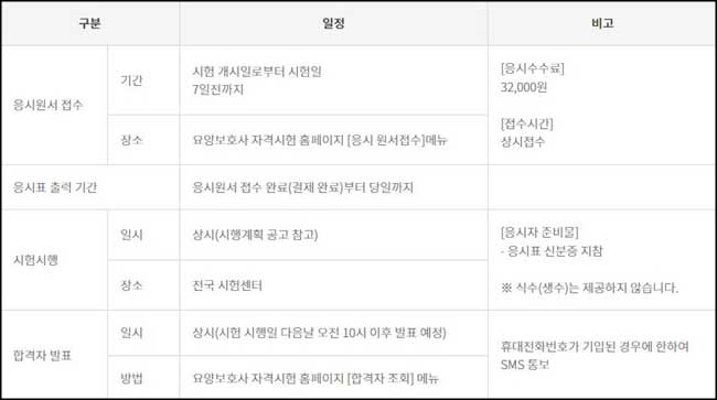 요양보호사 자격시험 시험일정