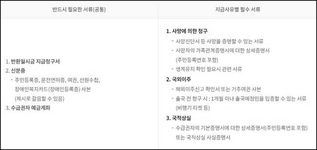 국민연금 반환일시금 신청방법