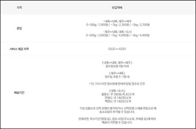 GS25 반값택배 가격