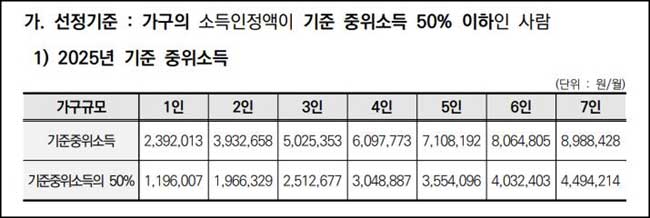 차상위계층 대상자 선정기준
