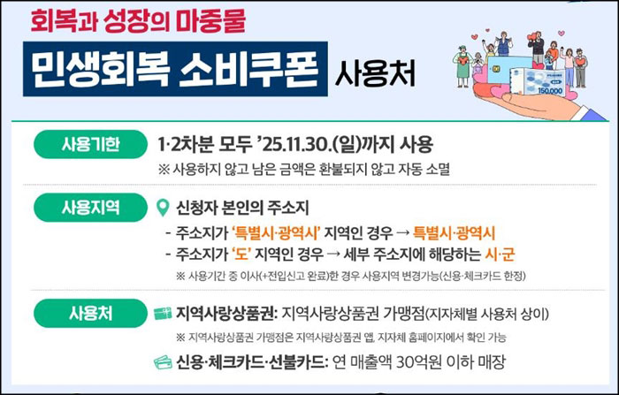 민생회복 소비쿠폰 사용처