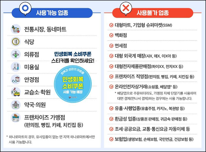 민생회복 소비쿠폰 신청기간